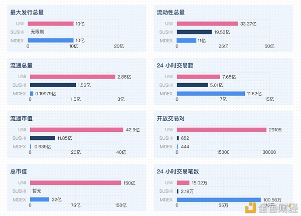 KingData：十组数据讲述你MDX还能涨多久