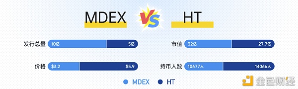 KingData：十组数据讲述你MDX还能涨多久