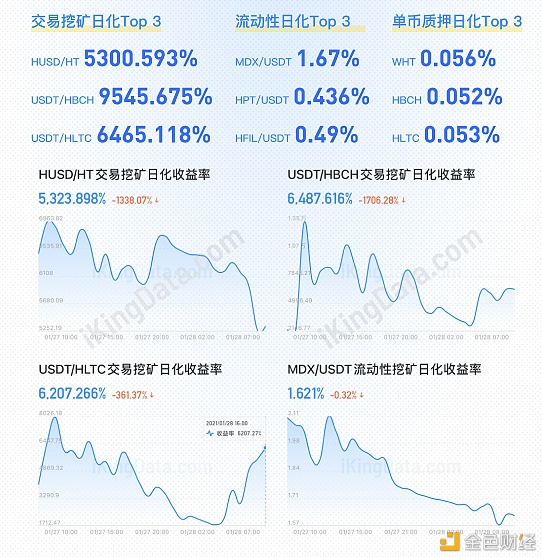 KingData：十组数据讲述你MDX还能涨多久