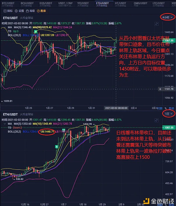 七星谈币;2/2以太坊行情阐明