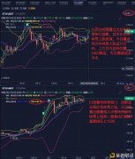 七星谈币;2/2以太坊行情阐明