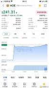 GoldHoe暴涨60%新一轮重磅机关激发利好