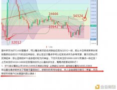 币牛理财：支撑点与阻力点重要性须要紧记脑中