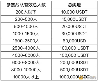 Bibox「2021新春运动第二弹」可以存档复活的合约团赛