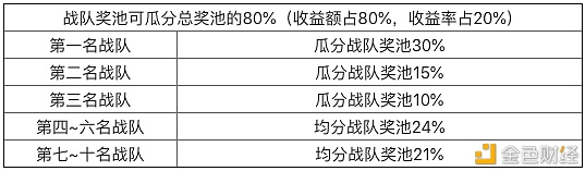 Bibox「2021新春运动第二弹」可以存档复活的合约团赛