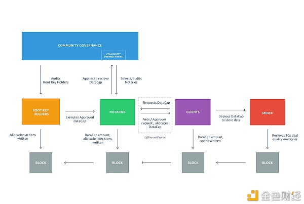 值得等待|FilecoinPlus社区打点