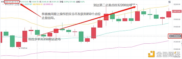 老A言币：1/28BTC晚间强势止盈通知落袋850个点位