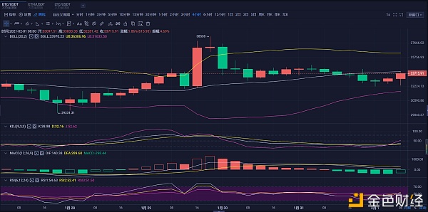 方开论币：2/1BTC行情阐发