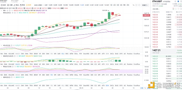 金币专栏：1.25日间以太坊行情阐发与哄骗战略