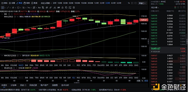 2-5ETH行情走势和哄骗提倡