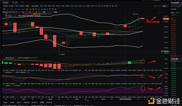 金佳说币：1.25ETH午间行情阐发与哄骗战略