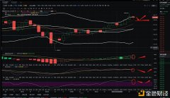 金佳说币：1.25ETH午间行情阐明与操纵计策