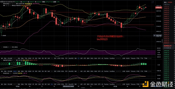 天铭论币：1/25BTC下午行情走势阐发