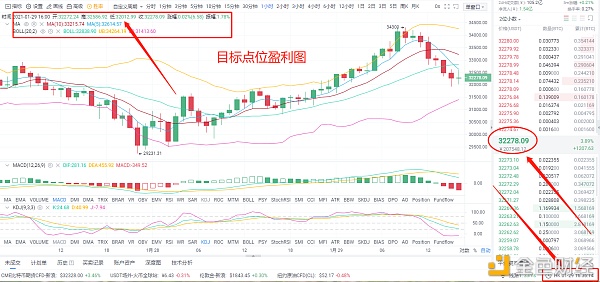 亮哥论币：1/29BTC空单战略完美获利799个点关注我为你专业指导