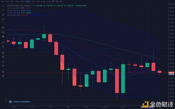 江枫论币：2.1日午间BTC/ETH行情阐发及哄骗战略