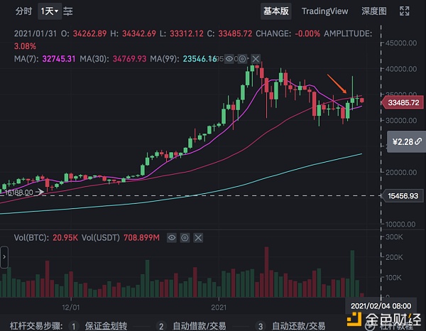 币姥爷：大量论坛用户涌入加密社区