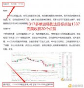 亮哥论币：2/1ETH多单计策完美赢利20个点位存眷我为你