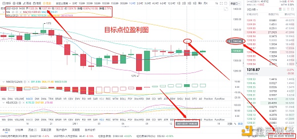 亮哥论币：2/1ETH多单战略完美获利20个点位关注我为你专业指导