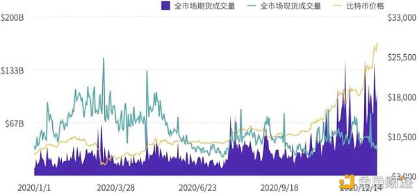 合约补助战打响伦敦“百万补助”从新定义合约