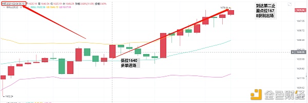 亮亮说币：2.4ETH早间止盈通知.恭喜跟上的币友止盈38个点