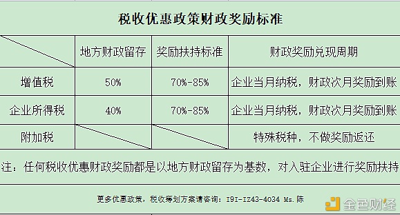 企业缺进项票如下方式能治理问题可公平节税