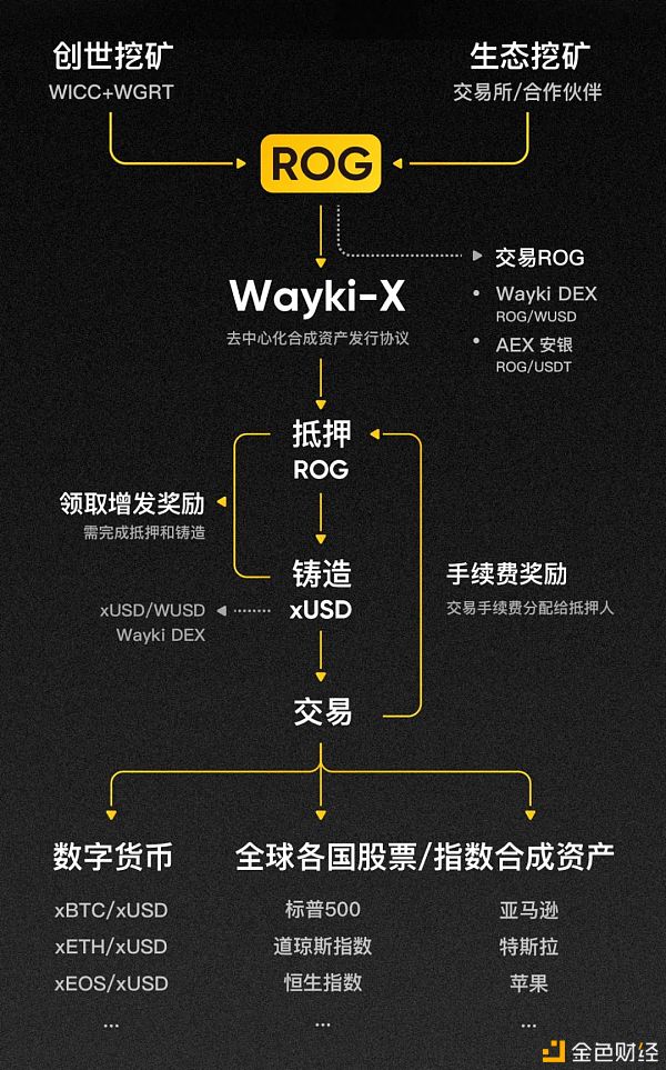 维基链策略阐发师陶敬：DeFi盛况之下的公链破局之路