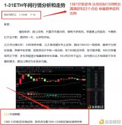 1-31ETH午间空单止盈22个点位有你的跟从我必能精细绝