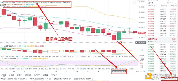 亮哥论币：1/31BTC空单战略完美获利609个点位关注我为你专业指导