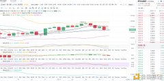 金币专栏：1.31日间以太坊行情阐明与操纵计策