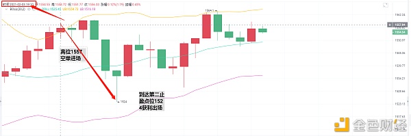 亮亮说币：2.3ETH晚间止盈通知.恭喜跟上的币友止盈33个点