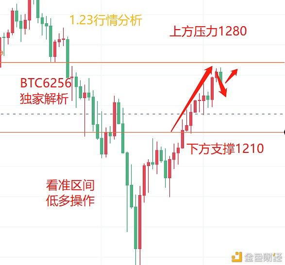 寒冰论币：2021.1.23以太坊多空双杀后续如何哄骗