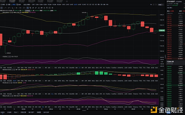 金盛财金：01.27夜间大饼抄底的机缘将会莅临吗