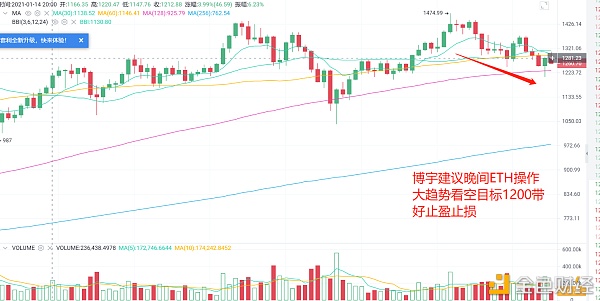 1.28午夜博宇ETH哄骗提倡