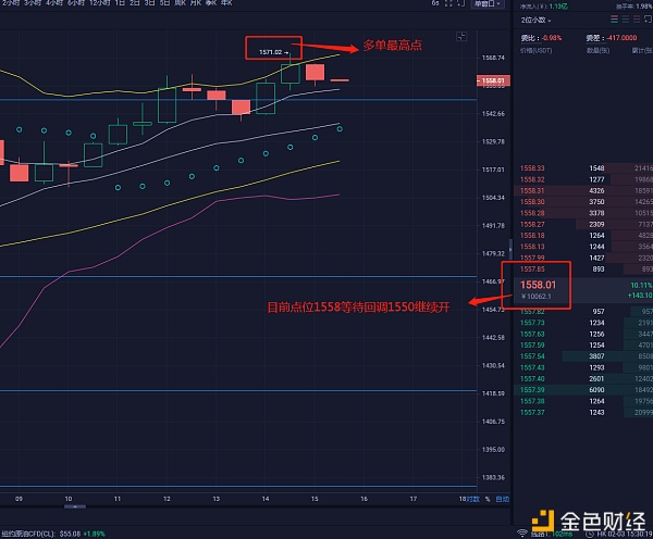 楠哥说币：2/3午间以太坊行情单顺势止盈20-31美金收益