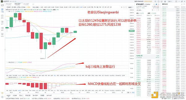 老金玩币：1.23ETH白盘战略