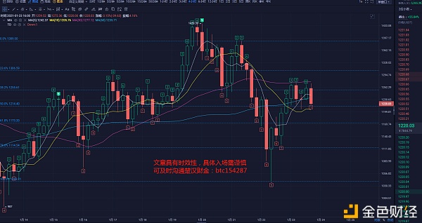 楚汉财金：1.23ETH晚间行情阐发及哄骗提倡