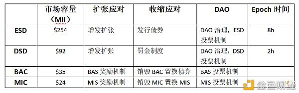 U8D如何用完美主义诠释算法稳定币