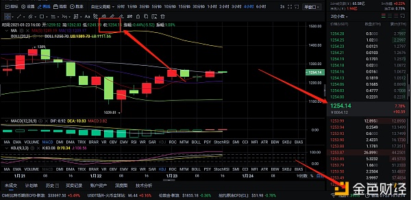 1-23ETH多单战略精准斩获28个点位让利润腾飞