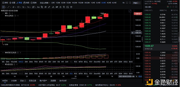 掌控币圈风云：2-3午间多单构造精准抓住22个点位稳健盈利