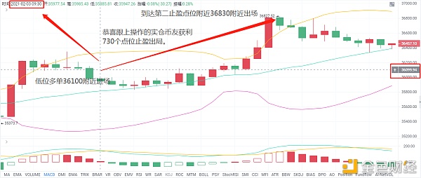 老A言币：2/3BTC午后止盈落袋730个点位为安