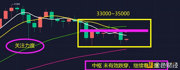 反弹依旧多空双方关键位置争夺