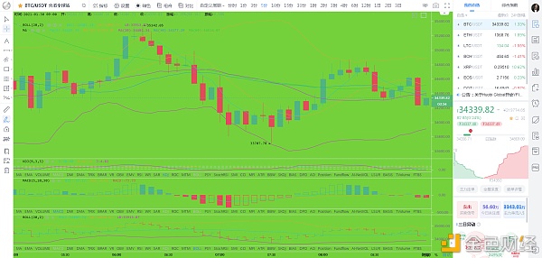 比特币刘先生：1.30早上BTC行情阐发及哄骗提倡