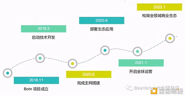 风水师看昨日免费挖矿火爆币圈的BoHr