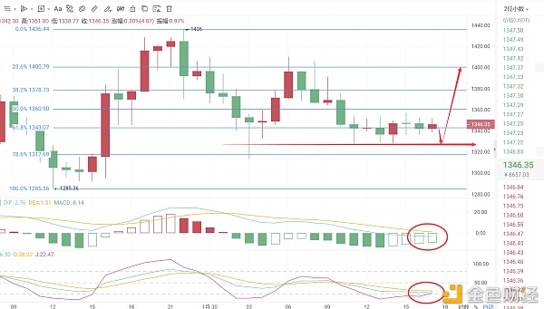 磊哥说币：1.30ETH晚间行情阐发