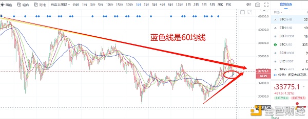 暴涨暴跌BTC像极了山寨