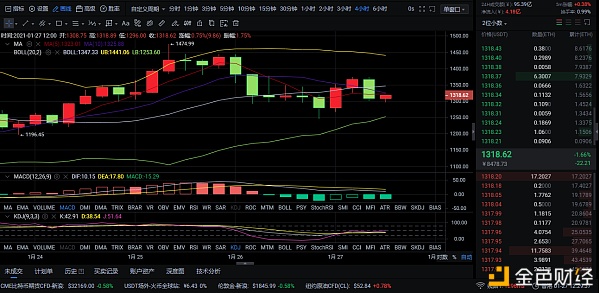 1-27ETH午间行情阐发和哄骗提倡