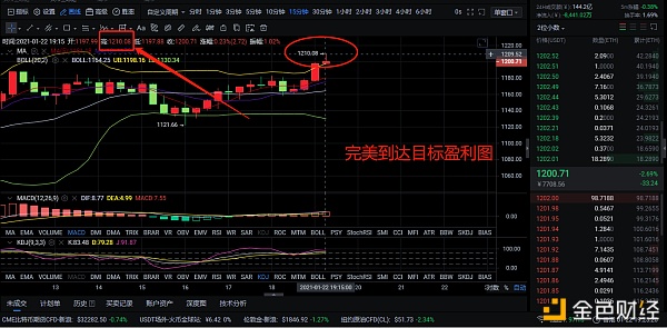 1-22ETH多单构造再次收割60个点位