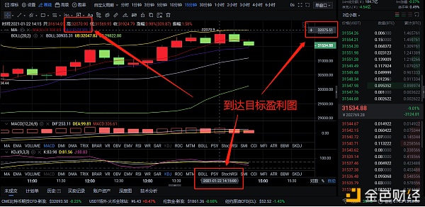 1-22BTC空单构造止盈900多个点位让利润腾飞