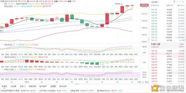 风云剖析币圈：1/29晚间以太坊行情阐发和哄骗战略