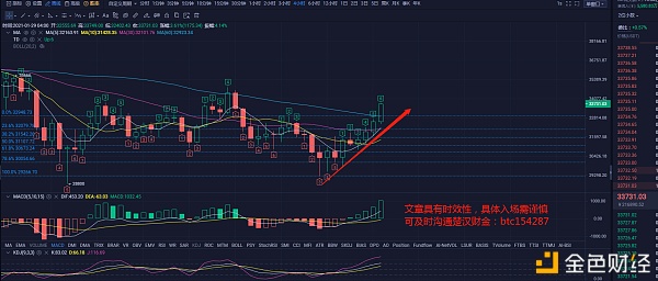 楚汉财金：1.29早间行情阐发及入场思路年终关口隆重开仓